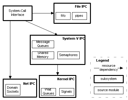 441_IPC available schema.png